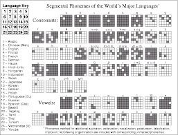 phonology for artificial languages