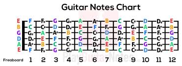 guitar notes chart tab guitar online guitar notes chart