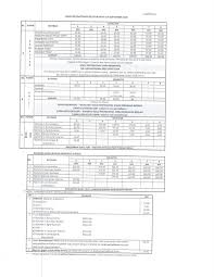 Kolej profesional mara beranang, lot 2333 mukim beranang jalan kajang/seremban, 43700 beranang, selangor. Yuran Kolej Profesional Mara Beranang Selangor Facebook