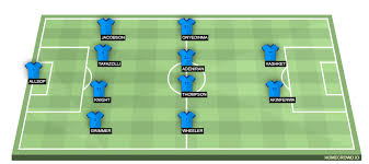 The lilywhites short name : Kn7huc8ulhotkm