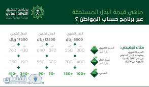 Pin On حساب المواطن المواحد السعودي للدعم النقدي