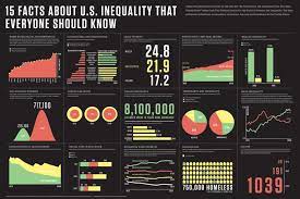 Infographic Of The Day 15 Facts About America S Income Inequality Facts About America Inequality Infographic