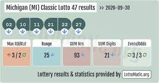 Michigan Mi Classic Lottery 47 Results 2020 09 30 Lotto Results Lottery Results Lottery