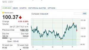 Per oz 1,796.17 united states dollars. Gold Prices Today Fall But Could Gain 18 In 2017