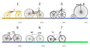 Histoire Et Evolution Du Velo Fig 1 La Draisienne Avec Son Dirigeoir Source Wikipedia Evolution Moyen De Transport Velo