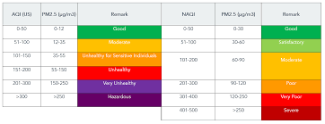Pm2.5 and pm10 are the two types of air pollution that the who estimates affect more people than any other pollutant, but they are different. What Is The Difference Between The Pm2 5 And Aqi Measurements Quora