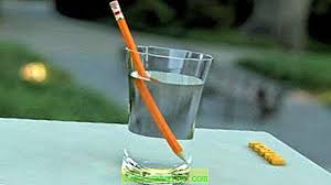 ما هو المعنى المادي لمؤشر الانكسار المؤشرات المطلقة والنسبية التعليم الثانوي والمدارس 2021