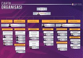Carta organisasi pos malaysia gak patii from lh6.googleusercontent.com kementerian kewangan | perbendaharaan malaysia. Offices