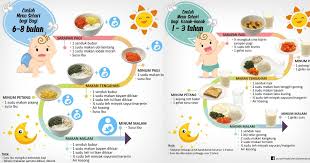 More images for menu mkn.balita usia2thun.keatas » calendário do bolsa família 2021 final 9 / program. Baru 33 Contoh Menu Makanan Anak 2 Tahun Masak Apa Hari Ini Student Terpelajar Media Pembelajaran Dan Informasi