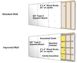 ce center acoustical control in buildings