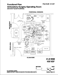 Functional Plan Ambulatory Surgery Operating Room Ekkor 2019