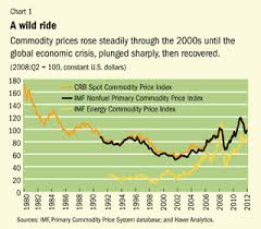 Finance Development June 2012 Commodities In Boom