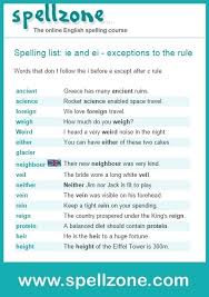 Spellzone On Twitter Exceptions To The I Before E Except After C Spelling Rule Https T Co Grmsf5ksmy Ks3 Nationalcurriculum Https T Co 8yeeaobzlk