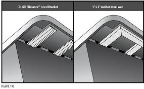 Our island support brackets are concealed underneath the stone countertop and provide additional support for the heavy load. Island Overhang Support Solidsurface Com