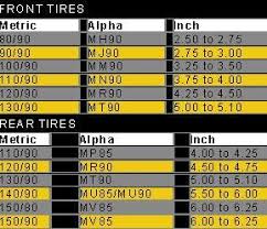 motorcycle tyre size conversion inches to metric