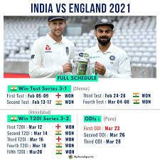 From fixtures to squads, here's all you need to know as india host an international cricket series for the first time since march 2020. India Vs England Odi Series 2021 Schedule Squads Match Previews Results Discussions Cricket Xplore Sports Forum A Sports Q A Platform