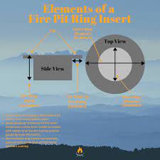 I simply drilled a hole in the side of the old pit and settled the fire ring onto the grate. The Only Fire Pit Ring Insert Buyer S Guide You Ll Ever Need Backyard Toasty