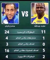 توجه سامي الجابر؛ نجم نادي الهلال السعودي الأسبق، بالاعتذار إلى الأمير نواف بن سعد، تنفيذًا لحكم المحكمة الجزائية السعودية، بشأن قضية الـ170 مليون ريال سعودي. ÙƒØ­ÙŠÙ„Ø§Ù† Ø§Ù„Ø¹ØªÙŠØ¨ÙŠ Twitterissa ØªØ§Ø±ÙŠØ® Ø³Ø§Ù…ÙŠ Ø§Ù„Ù‚Ø§Ø¨Ø± ÙƒÙ„Ø§Ø¹Ø¨ Ø·Ø±Ø¯Ø© Ù…Ø­Ù…Ø¯ Ø¨Ù† ÙÙŠØµÙ„ ÙˆØ¬Ù„Ø³ ÙŠØ¨ÙƒÙŠ ÙÙŠ Ø§Ù„Ù‚Ù†Ø§Ø© Ø§Ù„Ø±ÙŠØ§Ø¶ÙŠØ© ÙƒØ¥Ø¯Ø§Ø±ÙŠ Ø·Ø±Ø¯ Ù…Ù† Ø§Ù„Ù…Ø¯Ø±Ø¨ Ø¯ÙˆÙ„ Ø§Ù„Ù„ÙŠ Ù‚Ø§Ù„ Ù‡Ø°Ø§ Ø§Ø¨Ùˆ ÙˆØ¬Ù‡ÙŠÙ† Ù„Ø§ ÙŠØ¬Ù„Ø³ Ù…Ø¹ÙŠ Ø·Ø±Ø¯ Ù…Ù† ØªØ¯Ø±ÙŠØ¨