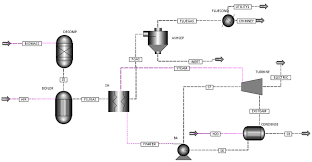 Process Flow Diagram Of A Biomass Based Steam Turbine Power