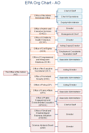 Epa Org Chart Examples Editable And Free To Download Org