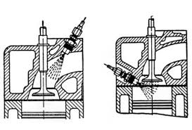 Jenis ruang bakar indirect injection. Did You Know Direct Dan Indirect Injection Fastnlow Net
