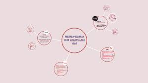 Misalnya, mengingkari bahwa allah memiliki sifat. Perkara Perkara Yang Membatalkan Iman By Sora Chu