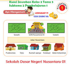 Kunci jawaban tema 7 halaman 47 kelas 2. Lengkap Kunci Jawaban Kelas 2 Tema 3 Subtema 2 Pembelajaran 1 Simple News Kunci Jawaban Lengkap Terbaru