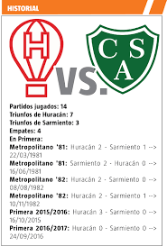 Prévisions pour ca huracán v sarmiento junín 13/04/2021. H 5 Txbrywykpm