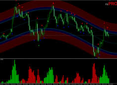 The pivot bot is working with a combination of bolinger bands (bb) and the relative strength index (rsi) indicators as well as a setting that allows a certain number of green or red the pivot bot can be used on both the volatility indexes and the normal forex binary options on the deriv.com platform. 100 Pips No Repaint Binary Options System Fxprosystems