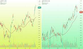 Le quotazioni di banca generali rispecchiano il fatto che il titolo rappresenta di fatto uno dei migliori in italia nei tempi post crisi 2008. Bgn Prezzo E Grafico Azione Mil Bgn Tradingview