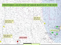 General rule of thumb is 7 times the rope length as the depth of the water. Mouth Of The Columbia River Buoy System Julie