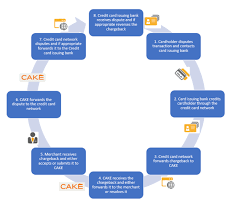 Check spelling or type a new query. Chargeback Faq