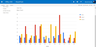 How To Create Charts In Sharepoint