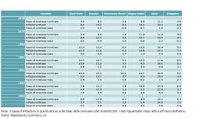 Cambi di riferimento del 15 luglio 2021. Il Divorzio Fra Banca D Italia E Tesoro Teorie Sovraniste E Realta Universita Cattolica Del Sacro Cuore