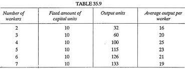 Laws Of Returns Graph With Diagram