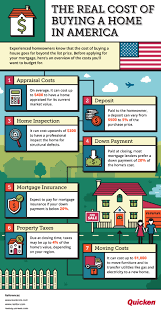 We did not find results for: The Real Cost Of Buying A Home In America Infographic Quicken