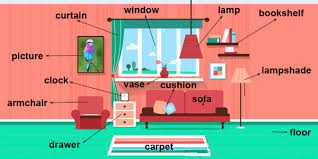 Ingilizce Oturma Odasi Esyalari Living Room Resimli Sesli Oyunlu Testli