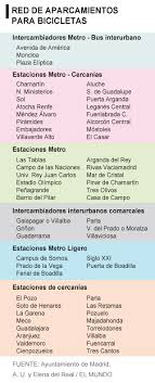 Hotels near sierra de guadalupe, madrid. Llego El Momento De La Bici Madrid El Mundo