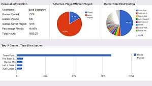 Your Gaming Life Turn Your Steam Stats Into Revealing Pie