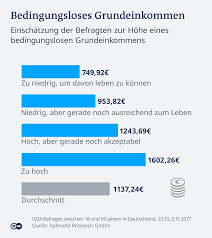 Bedingungsloses Grundeinkommen Ein Weg Fur Europa Europa Dw 23 11 2020