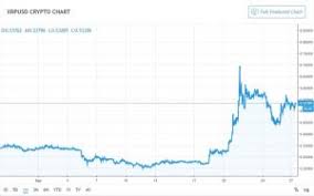 Coinbase News Helps Boost Xrp Price Theindependentrepublic