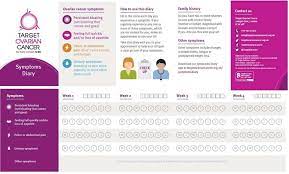Ovarian cancer symptoms might also include: Ovarian Cancer Symptoms Diary Patient