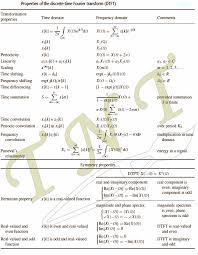 Tipsntricks Signals And Systems Formula Sheet Studying Math Calculus Laplace Transform