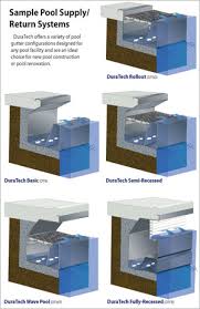 Pool Perimeter Solutions Duratech Pool Gutters The Duratech Pool Gutter Division Of Renosys Offers Aquatic Designers A Series Of Proven Reliable Pool Perimeter Recirculation Systems To Affordably And Cost Effectively Meets Any Design Challenge Featured
