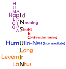 We did not find results for: Diabetes Mellitus Nclex Review Notes Medications Nursing Management