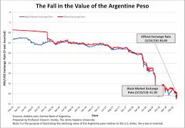 Argentinas Peso Nothing But Trouble
