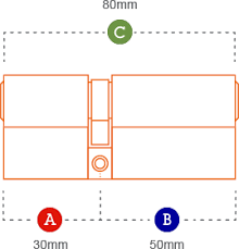 Cylinder Lock Buying Guide Features Cylinder Types