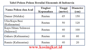 Kunci Jawaban Matematika Kelas 7 Halaman 10 11 12 Ayo Kita Berlatih 5 1 Kosingkat
