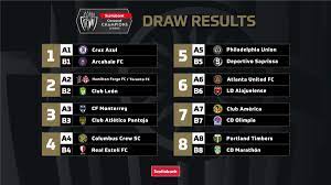 Scotiabank Concacaf Champions League On Twitter Sccl21 Is Set Are You Ready