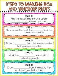 Box And Whisker Plot Digital Interactive Math Notebook Math Interactive Notebook Math Notebook Math Interactive